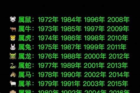 1972生肖|1972年出生属什么生肖 1972年属鼠是什么命